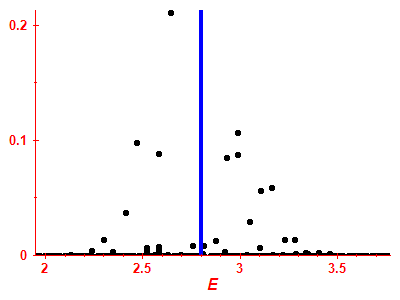 Strength function